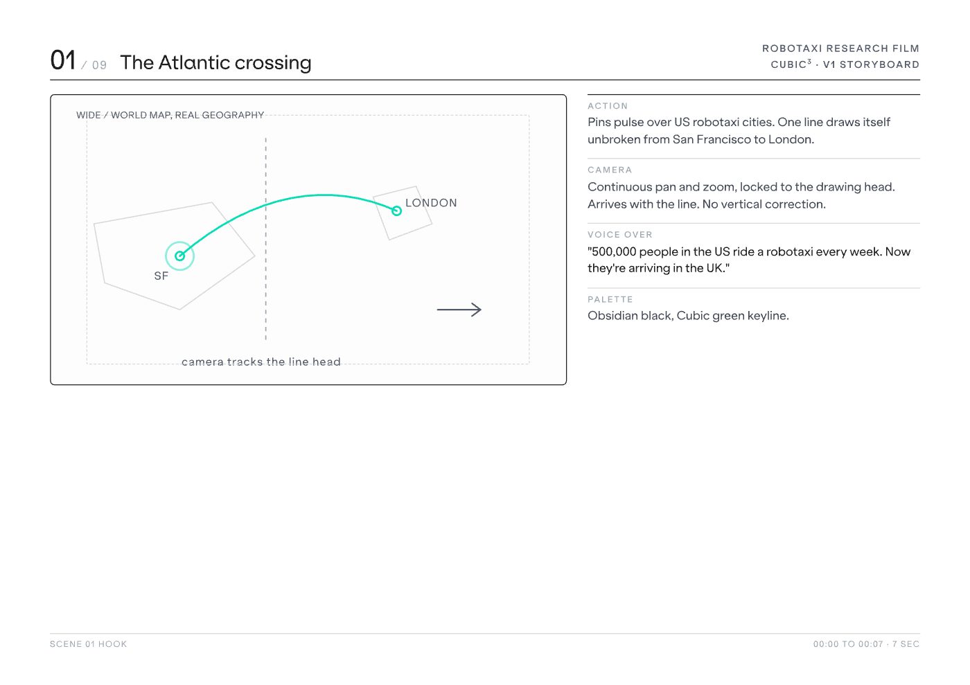 Storyboard scene 1 of 9 — The Atlantic crossing
