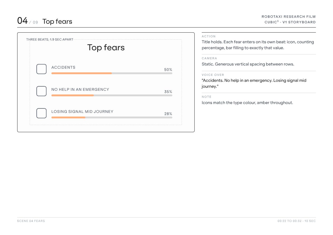 Storyboard scene 4 of 9 — Top fears