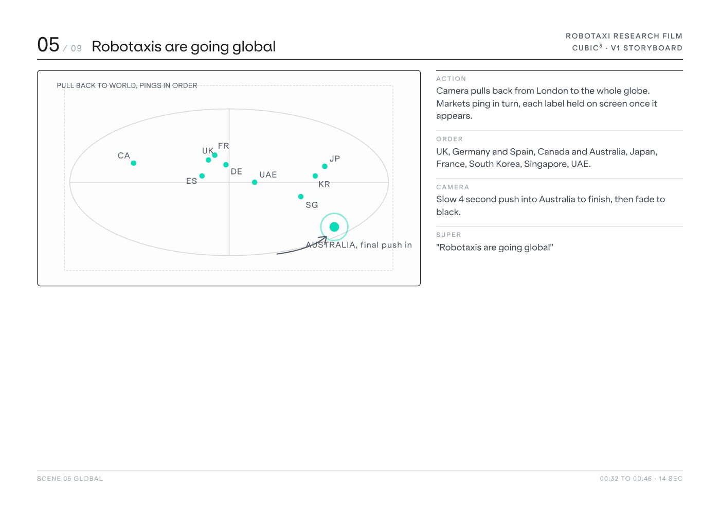 Storyboard scene 5 of 9 — Robotaxis are going global