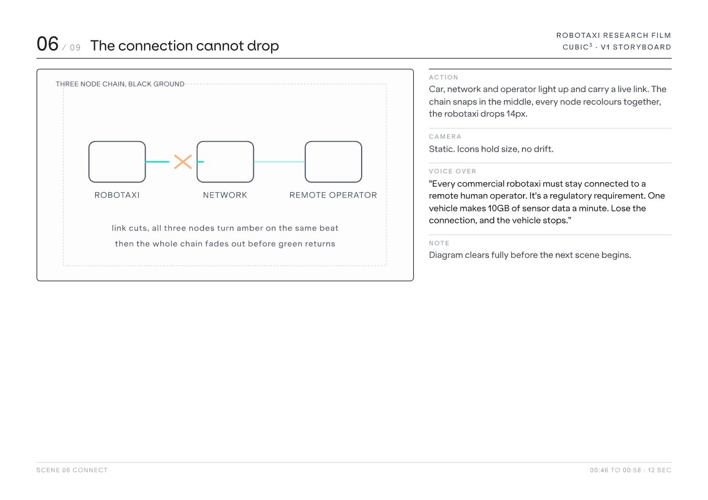 Storyboard scene 6 of 9 — The connection cannot drop